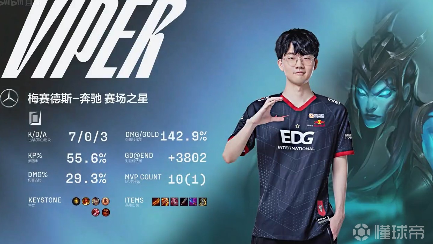 Scout新星赛况扑朔迷离表现惊艳，中国队未来可期！的简单介绍